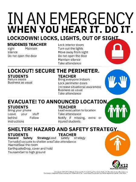 Standard Response Protocol